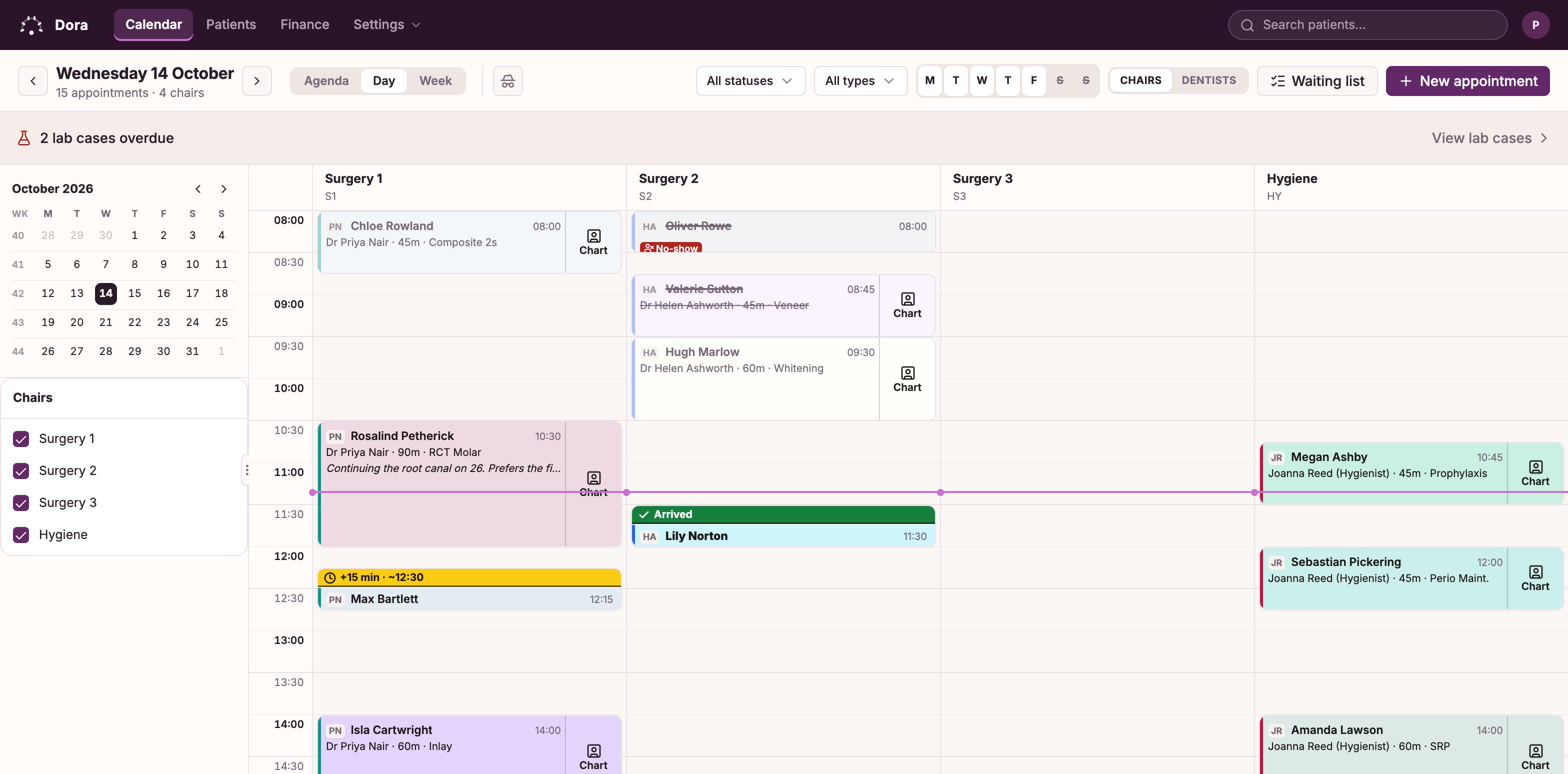 The Dora Dental calendar on a desktop: one day across four chairs, appointments placed by time and coloured by treatment, with a green Arrived band on one patient, a yellow +15 min band on a late one, a no-show flagged in red and a cancelled appointment struck through.