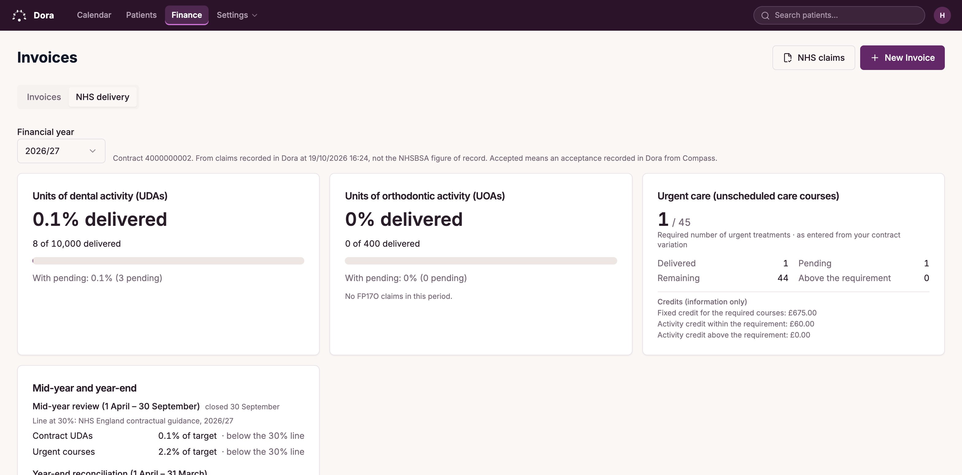 The Dora Dental NHS contract and delivery dashboard for a fictional practice, showing delivery against the contract targets.