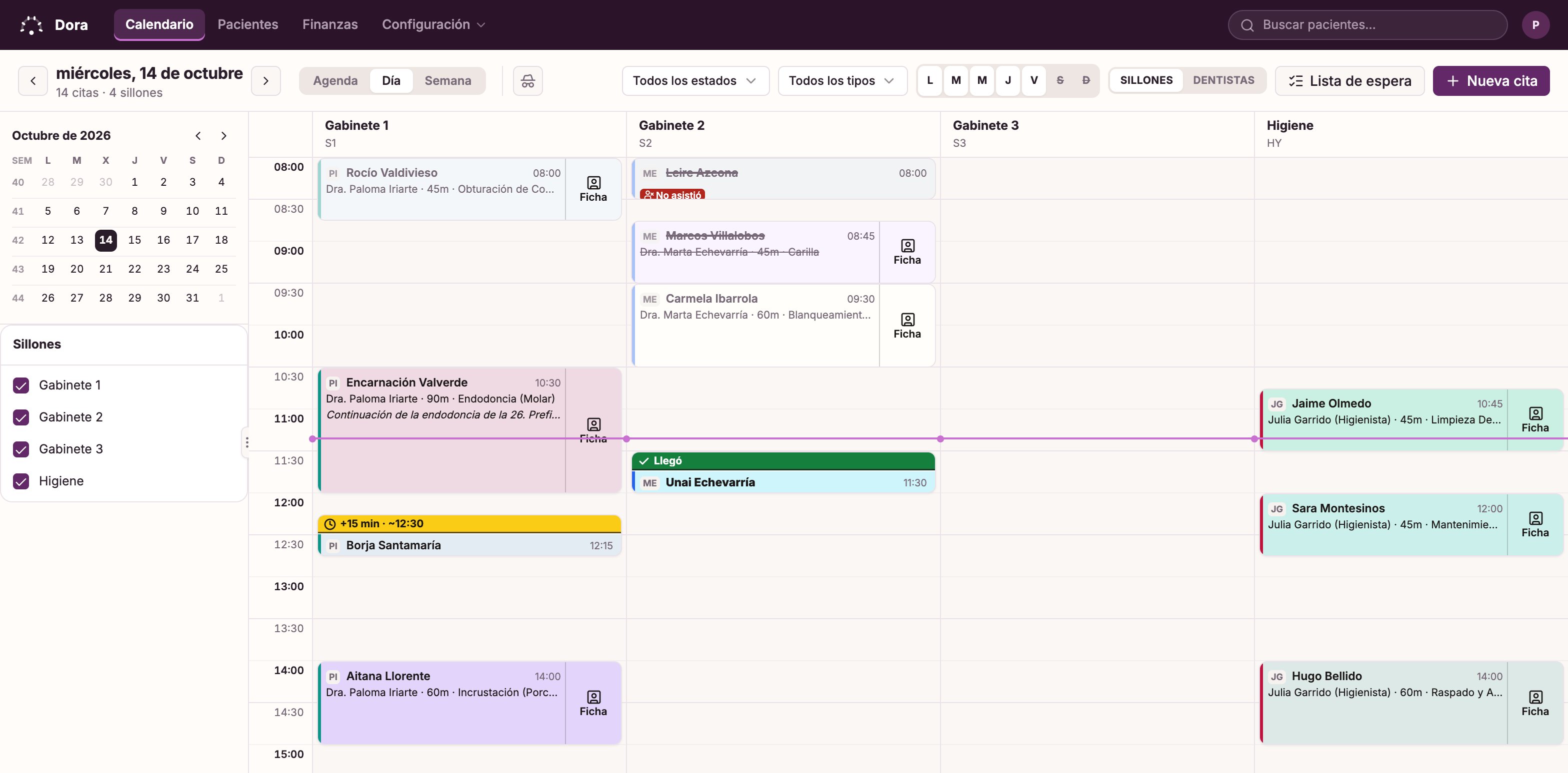 El calendario de Dora Dental en el ordenador: un día en cuatro sillones, con las citas colocadas por hora y coloreadas por tratamiento, una franja verde de llegada en un paciente, una amarilla de +15 min en uno que se retrasa, una ausencia marcada en rojo y una cita anulada tachada.