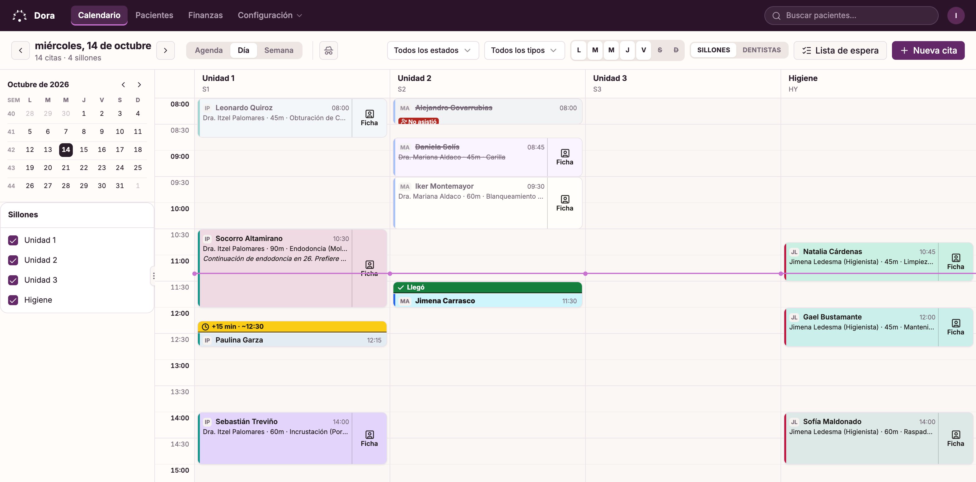 El calendario de Dora Dental en la computadora: un día en cuatro sillones, con las citas colocadas por hora y coloreadas por tratamiento, una franja verde de llegada en un paciente, una amarilla de +15 min en uno retrasado, una inasistencia marcada en rojo y una cita cancelada tachada.