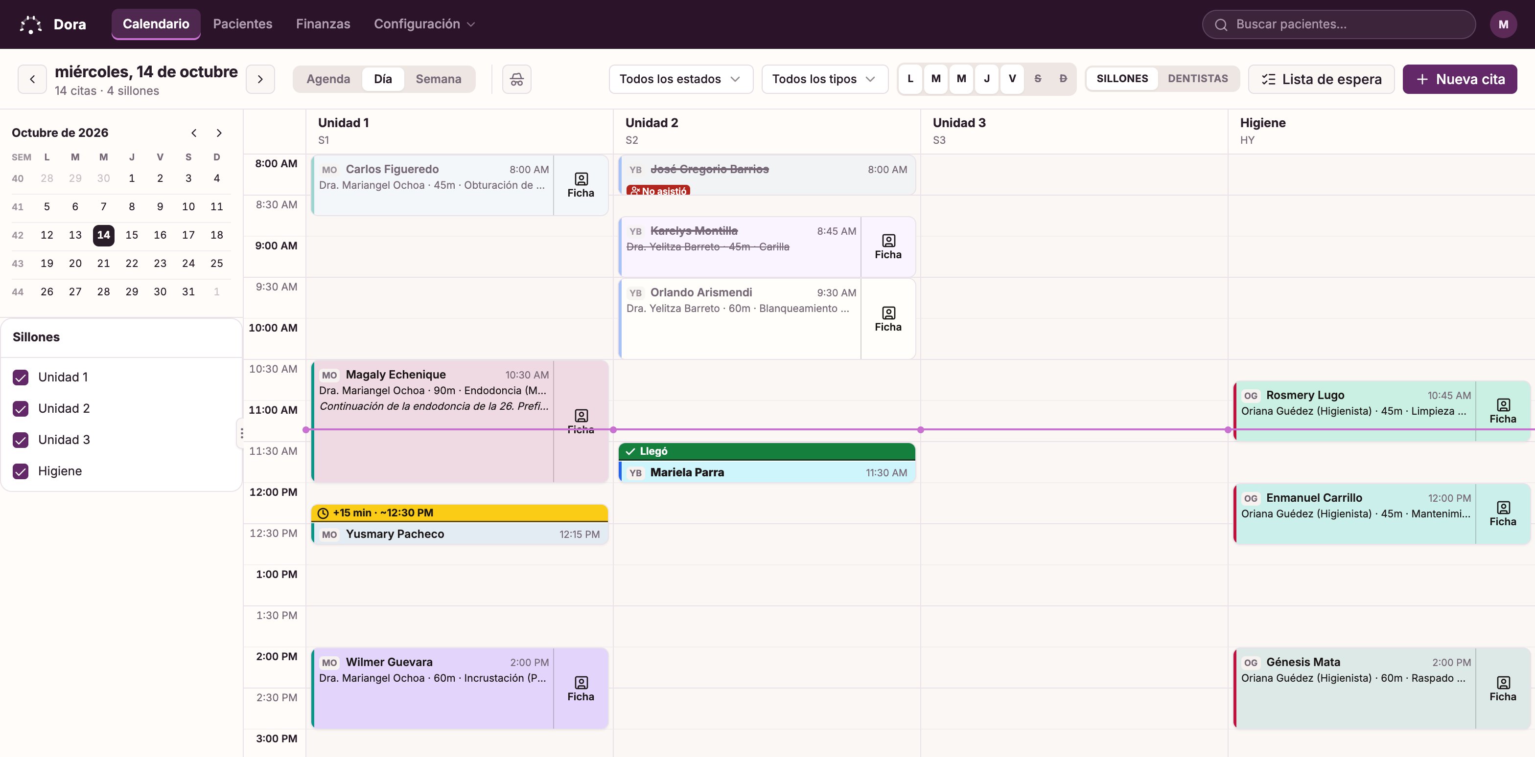 El calendario de Dora Dental en la computadora: un día en cuatro sillones, con las citas colocadas por hora y coloreadas por tratamiento, una franja verde de llegada en un paciente, una amarilla de +15 min en uno retrasado, una inasistencia marcada en rojo y una cita cancelada tachada.
