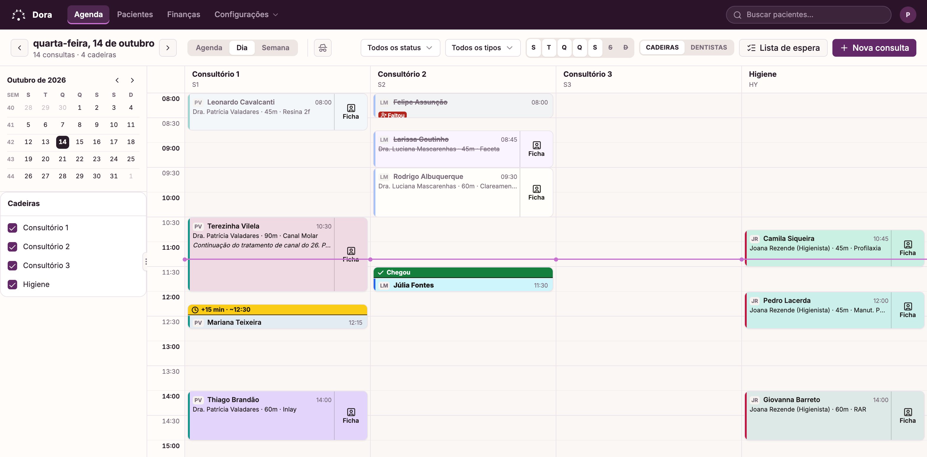 O calendário do Dora Dental no computador: um dia em quatro cadeiras, com as consultas posicionadas por horário e coloridas por tratamento, uma faixa verde de chegada em um paciente, uma amarela de +15 min em um atrasado, uma falta sinalizada em vermelho e uma consulta cancelada riscada.